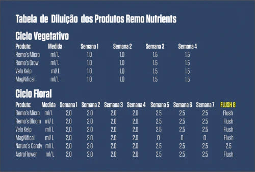 Fertilizante Bloom - Remo Nutrients