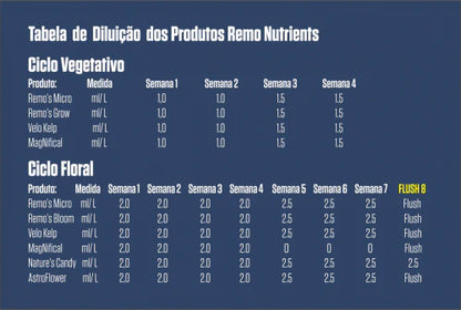 Fertilizante Bloom - Remo Nutrients