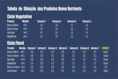 Fertilizante Magnifical - Remo Nutrients